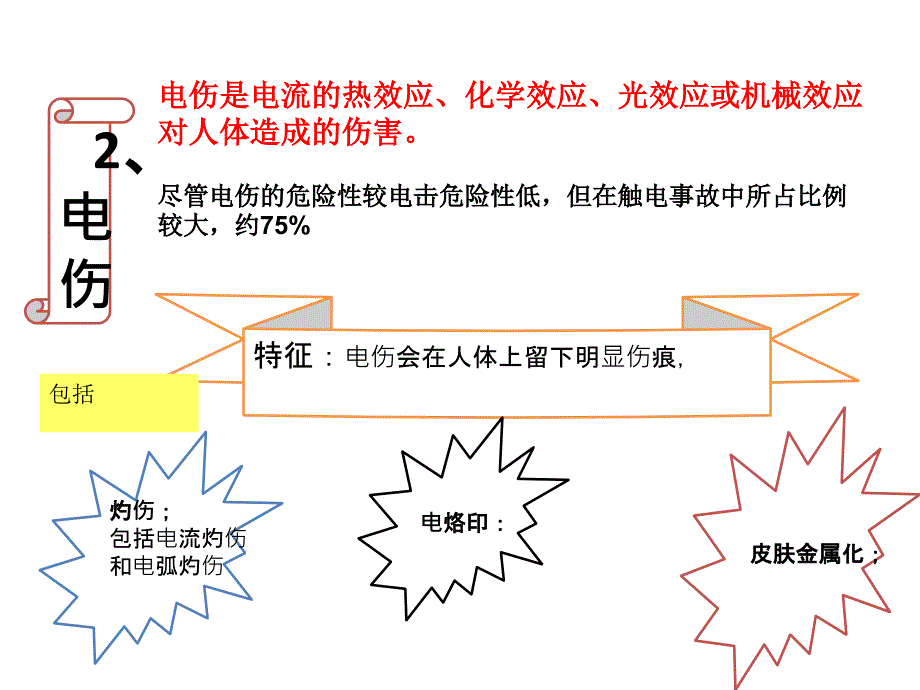 06 第六章 触电事故及现场急救_第4页