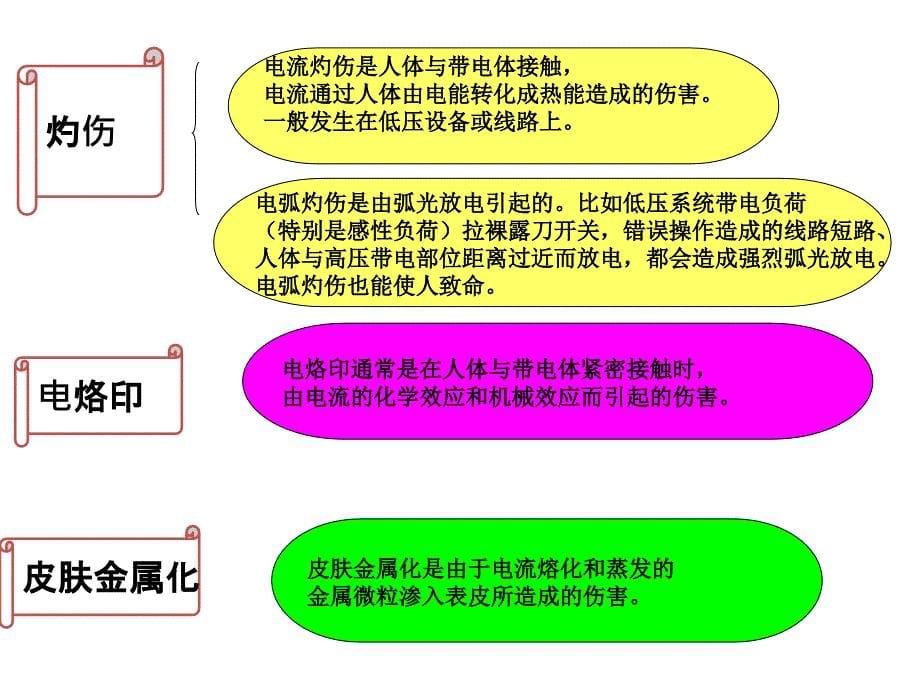 06 第六章 触电事故及现场急救_第5页