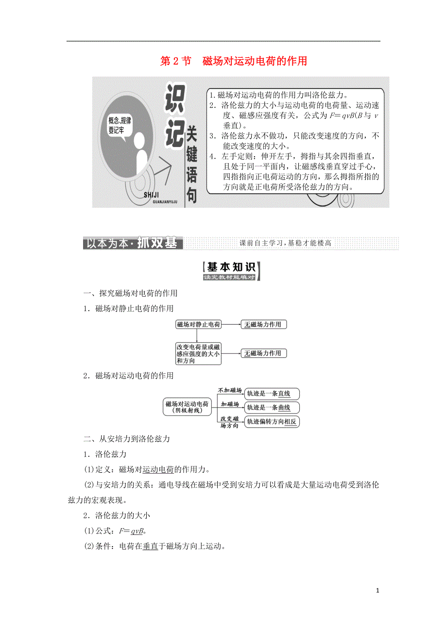 2017-2018学年高中物理 第6章 磁场对电流和运动电荷的作用 第2节 磁场对运动电荷的作用教学案 鲁科版选修3-1_第1页