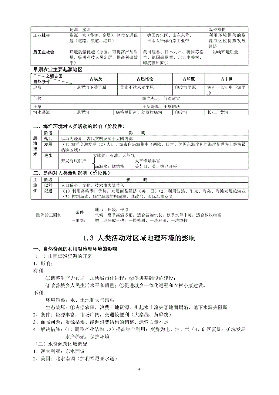 高中地理知识点总结(中图版必修3)_第4页