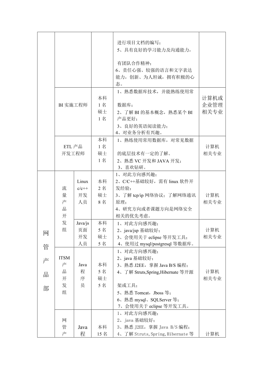 2009-2010年东华软件股份公司招聘计划_第3页