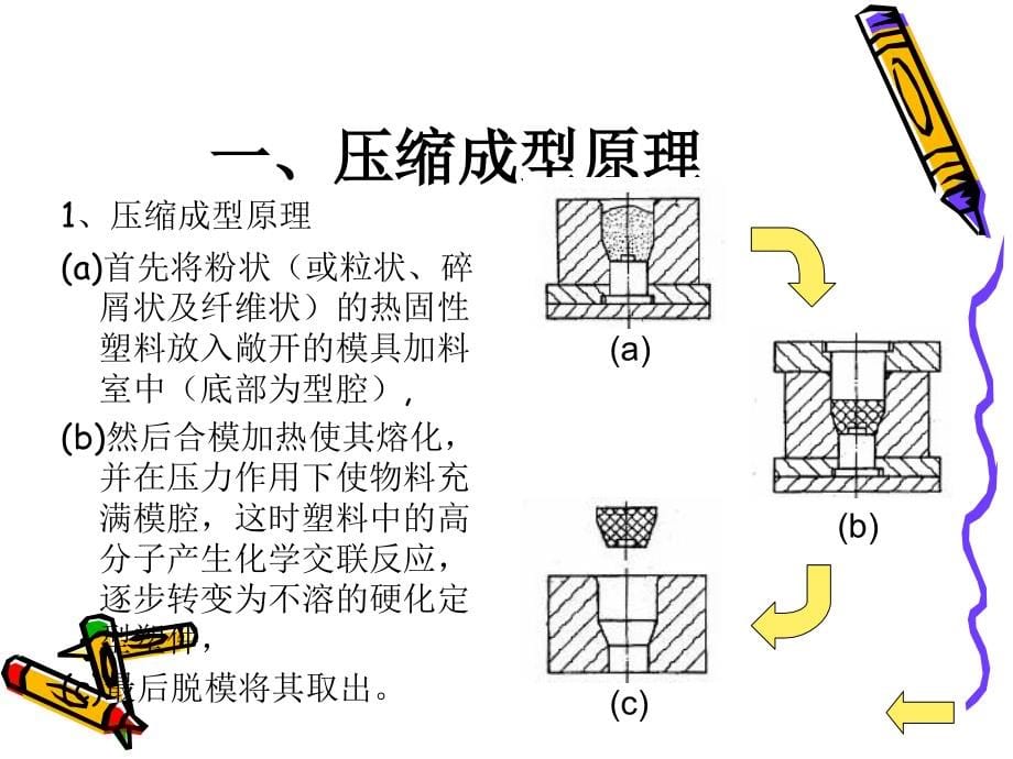 认识塑料模压机课件_第5页