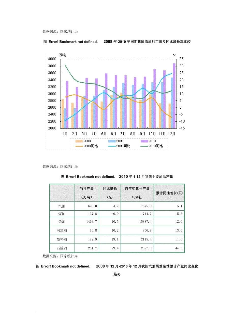 2010年1-12月我国石油和化工行业运行分析_第5页