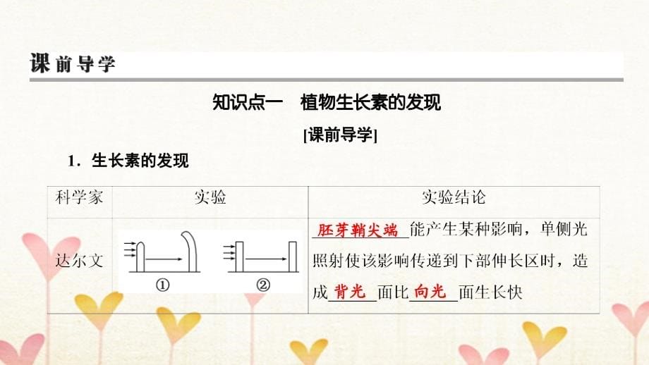 2019高考生物大一轮复习 第1单元 生命活动的调节 第5讲 植物的激素调节课件 新人教版必修3_第5页