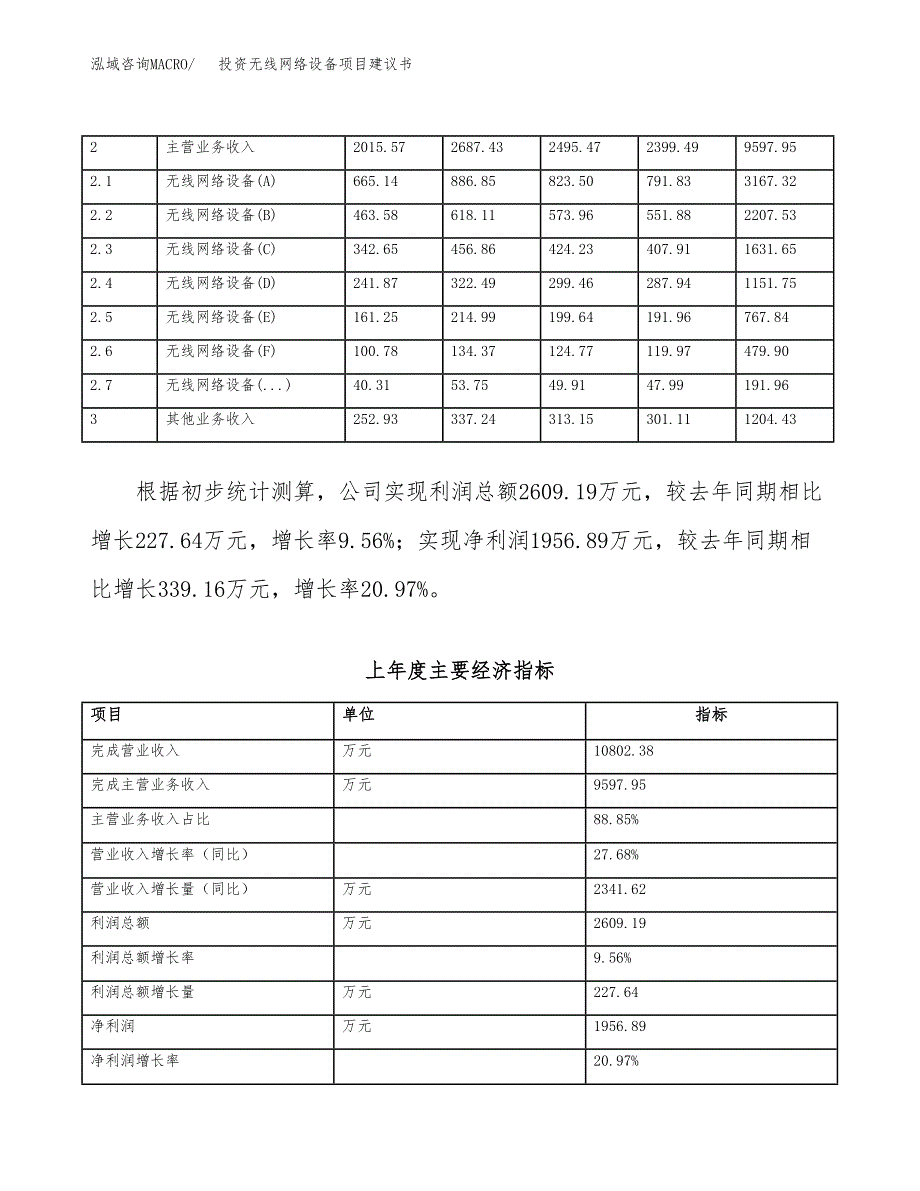 投资无线网络设备项目建议书.docx_第2页