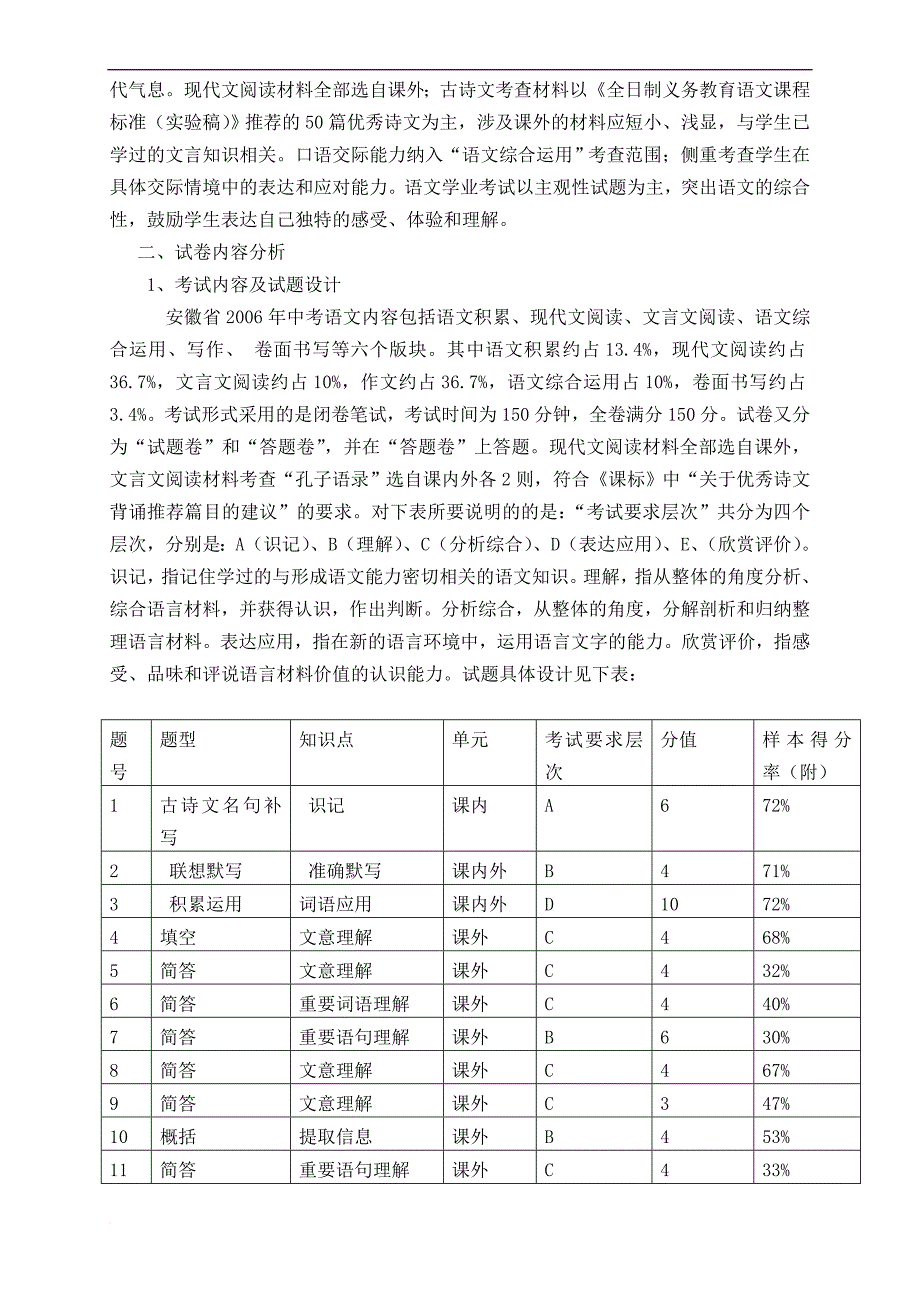 2006年温州市中小学(幼儿园)教师优秀教科研论文评选结....doc_第4页