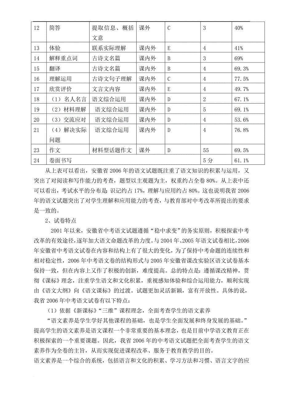 2006年温州市中小学(幼儿园)教师优秀教科研论文评选结....doc_第5页