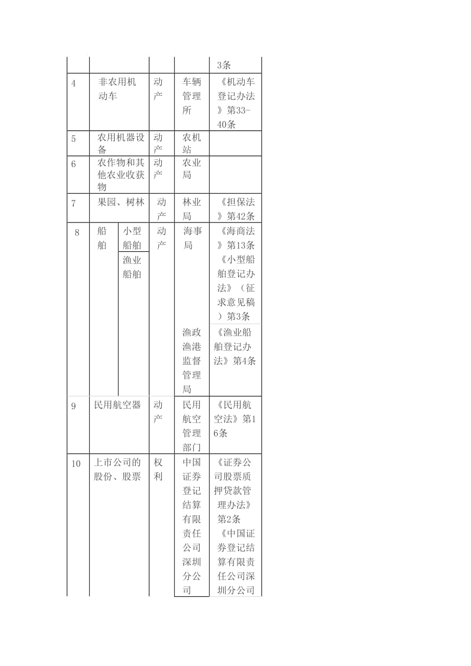 2014.05.23【知】抵押法律风险(二)_第3页