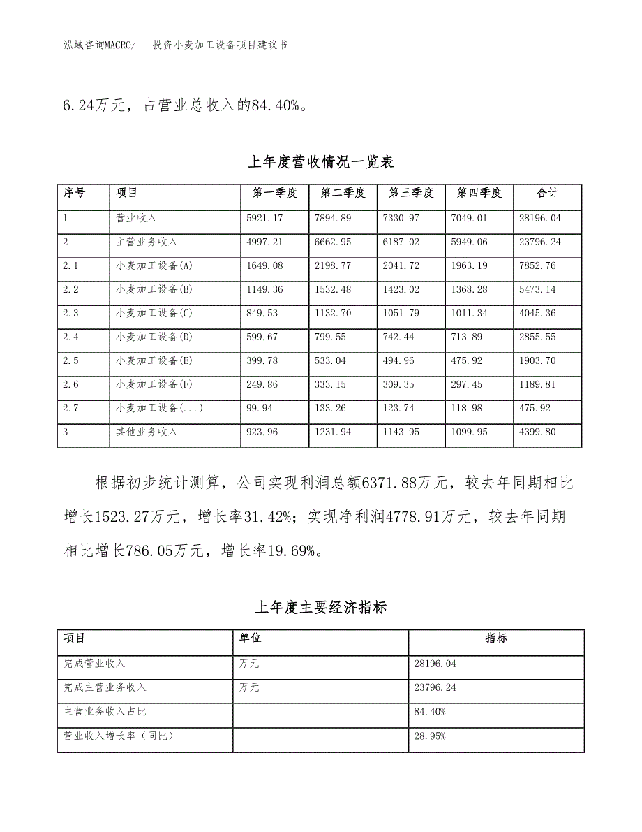 投资小麦加工设备项目建议书.docx_第2页