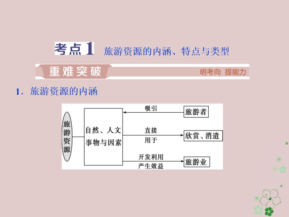 2019版高考地理一轮复习 旅游地理 第36讲 旅游资源的类型与分布课件 中图版选修3_第4页