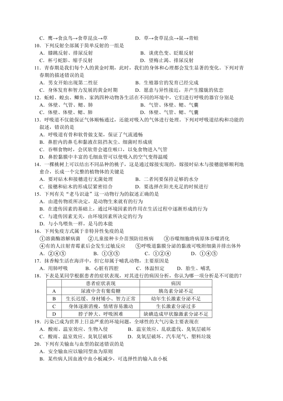 2016年山东临沂市初中生物学业考试题及答案精编_第2页