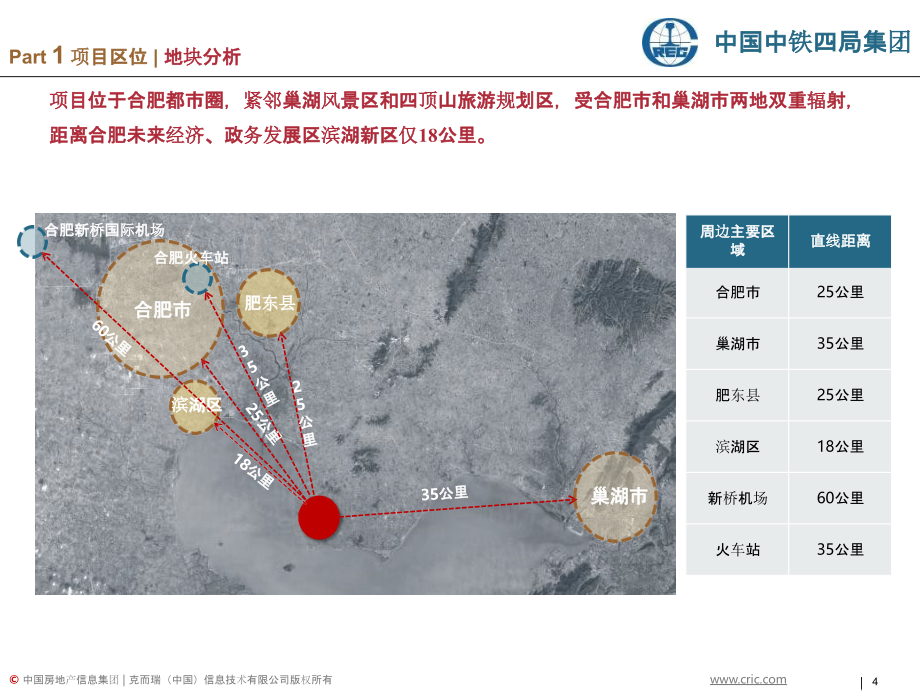 中铁合肥巢湖养老地产项目-房地产_第4页