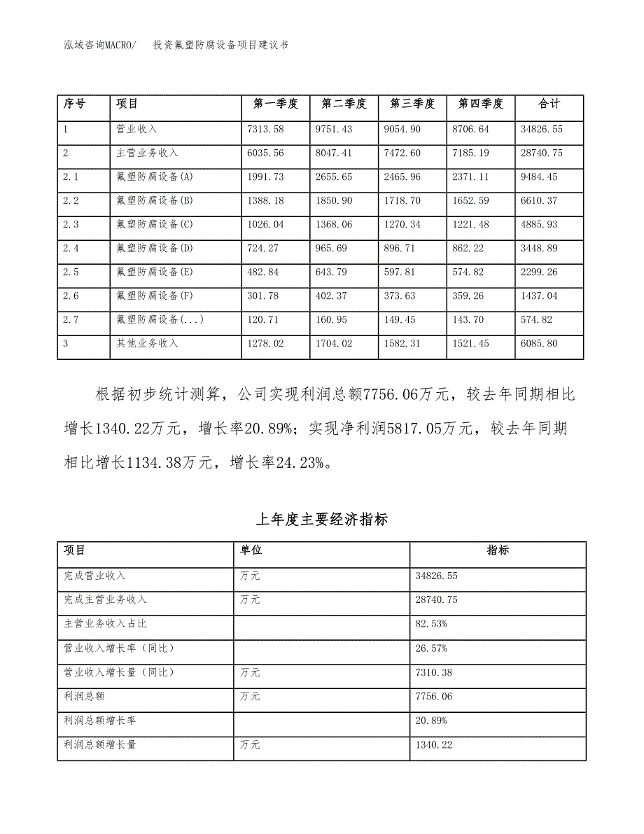 投资氟塑防腐设备项目建议书.docx_第2页