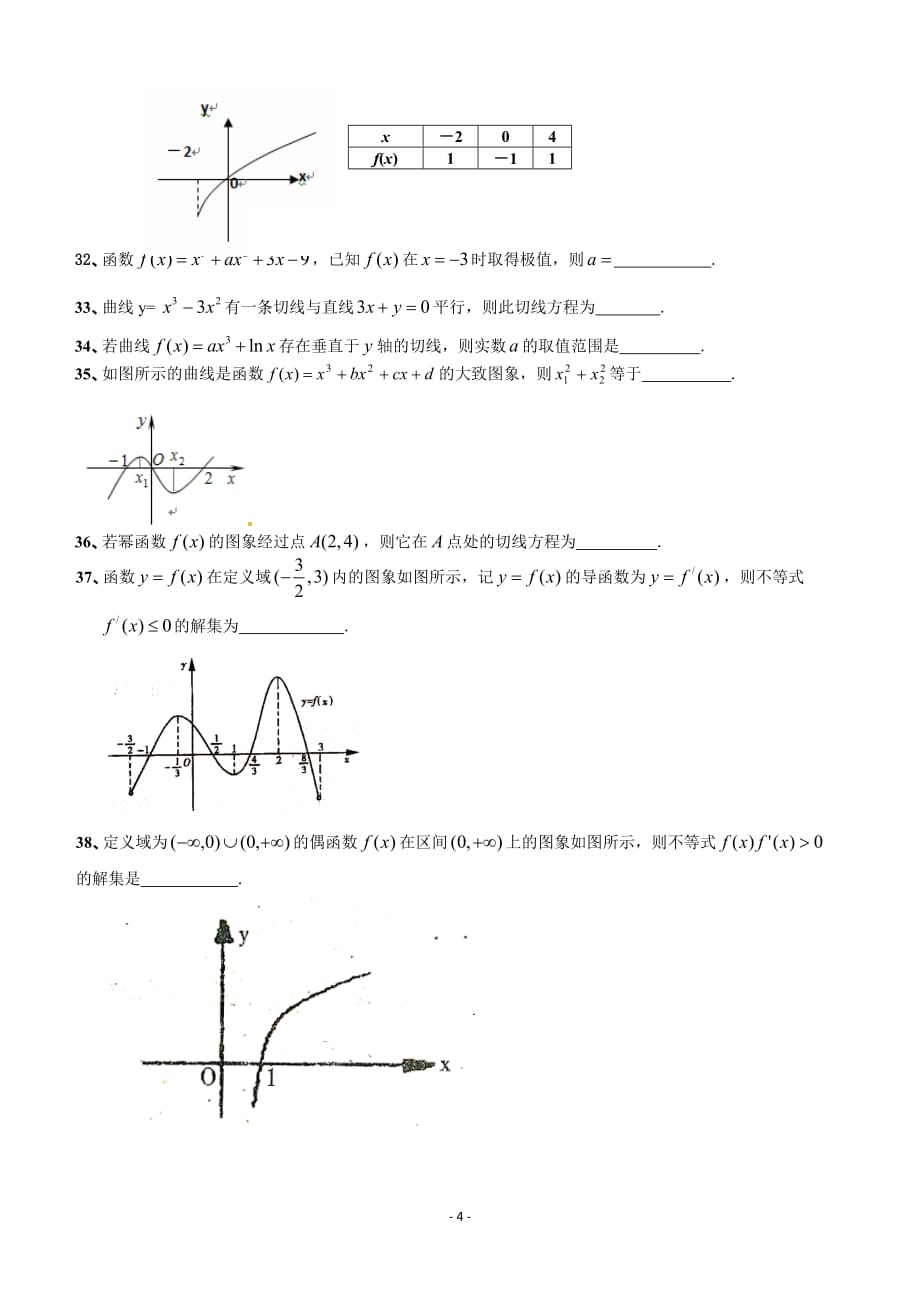 2012年各地高考模拟试题中导数题大汇编学生用.doc_第4页