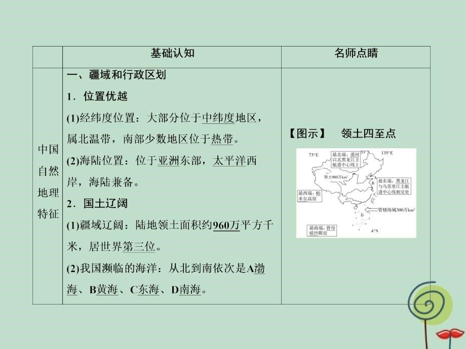 2020高考地理总复习 第四部分 区域地理 第二章 中国地理 4.2.1 中国地理概况课件 新人教版_第5页