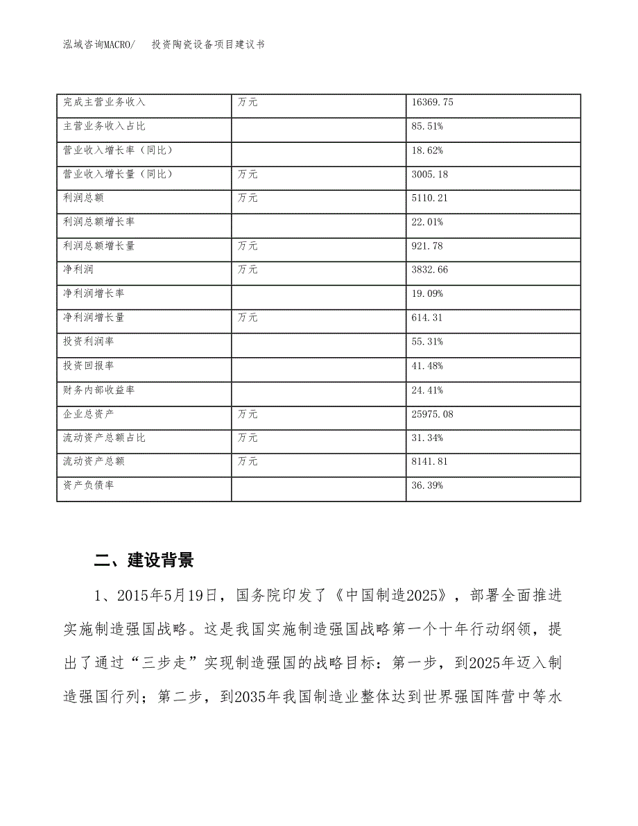 投资陶瓷设备项目建议书.docx_第3页