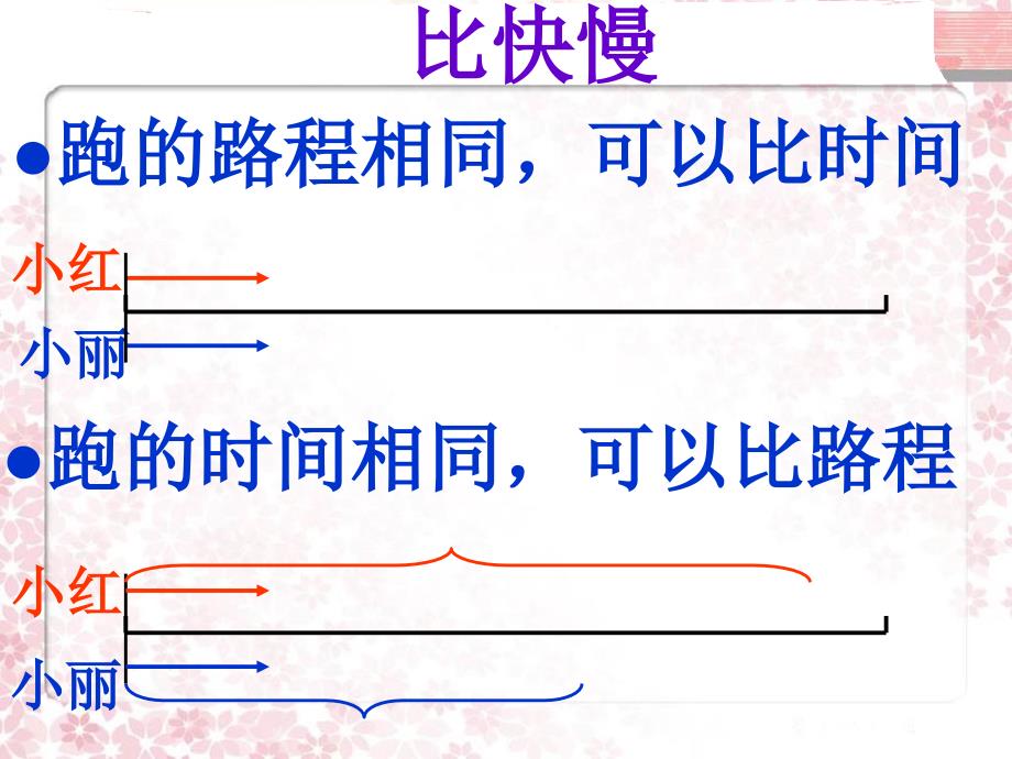 四年级上册数学课件-4.5 解决问题 ︳人教新课标（2014秋 )(共14张PPT)_第4页