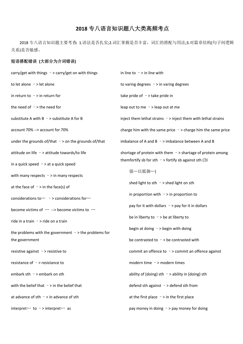 2018专八语言知识题八大类高频考点_第1页