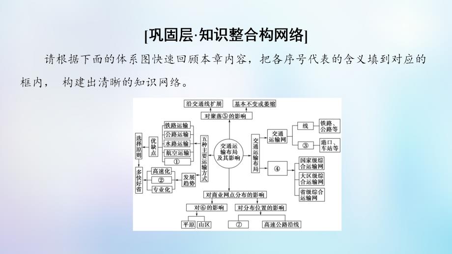 2018-2019学年高中地理 第五章 交通运输布局及其影响章末小结与测评课件 新人教版必修2_第2页