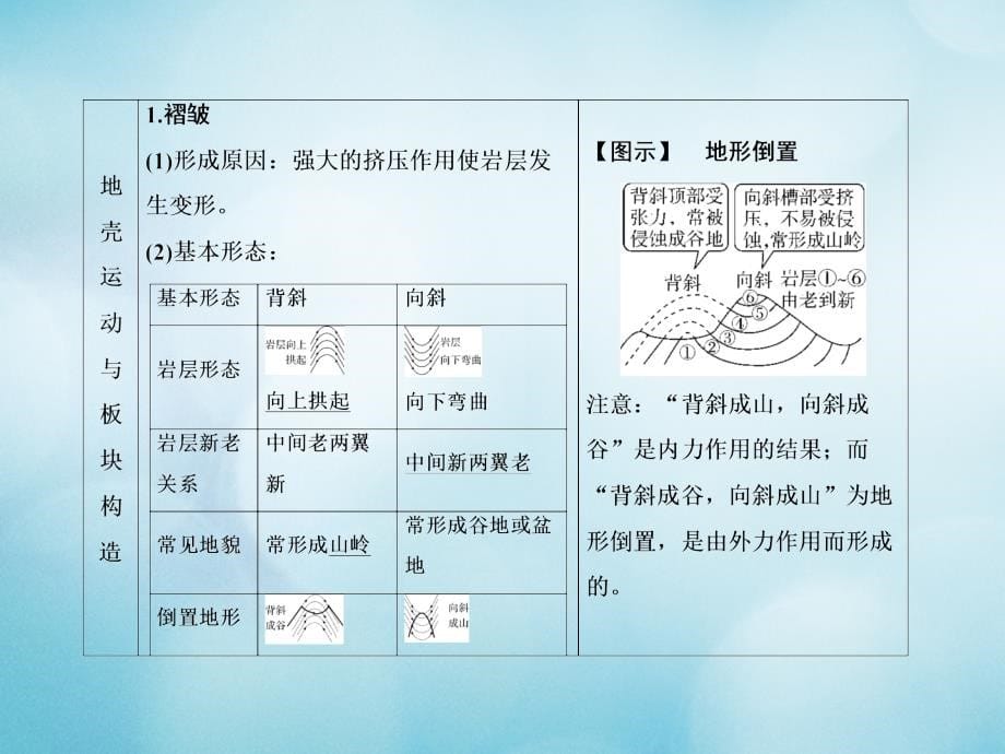 2020版高考地理一轮复习 自然地理 第二章 自然地理环境中的物质运动和能量交换 1.2.6 内力作用及岩石圈物质循环课件 中图版_第5页