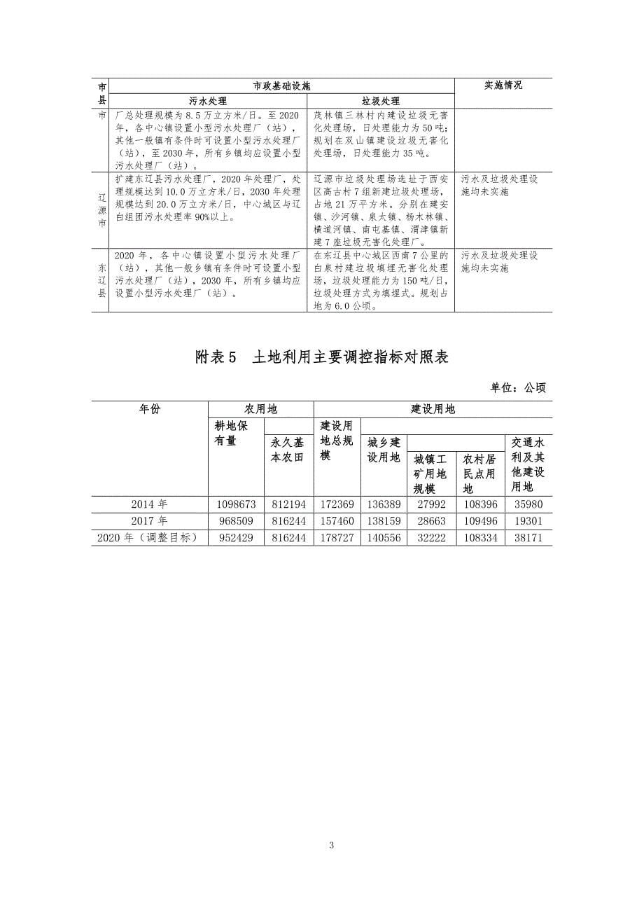 吉林省辽河流域国土空间规划（2018-2035年）（附表及附图）_第5页
