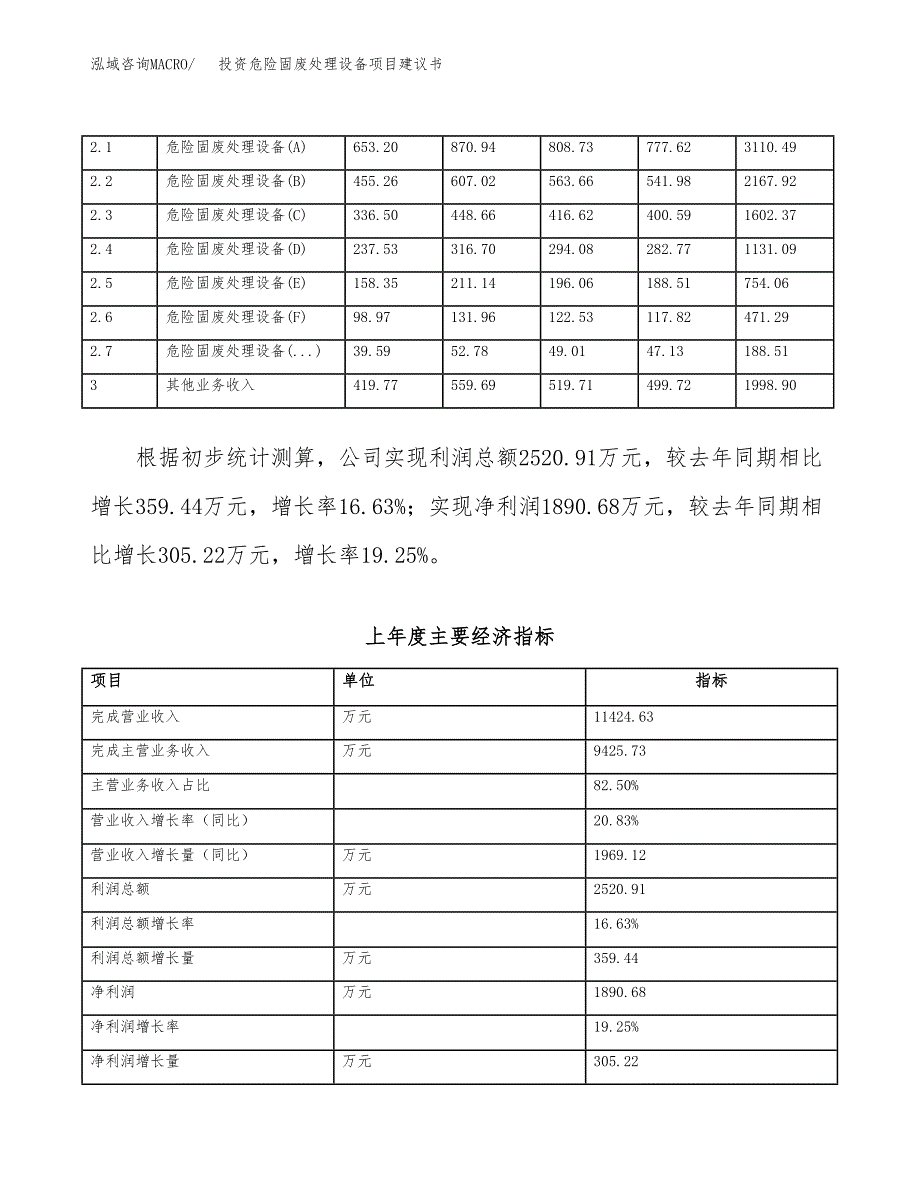 投资危险固废处理设备项目建议书.docx_第2页