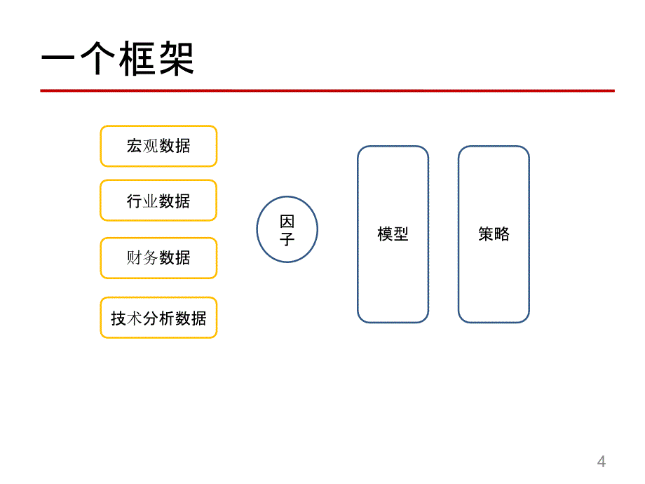 R与金融投资分析的框架_第4页