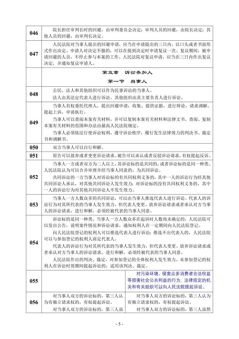 2012民事诉讼法新旧修改全文对比.doc_第5页