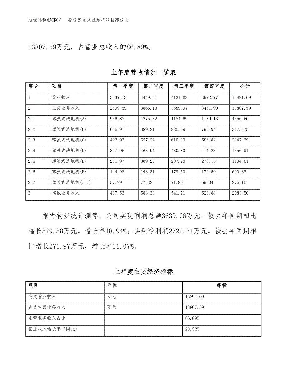 投资驾驶式洗地机项目建议书.docx_第2页