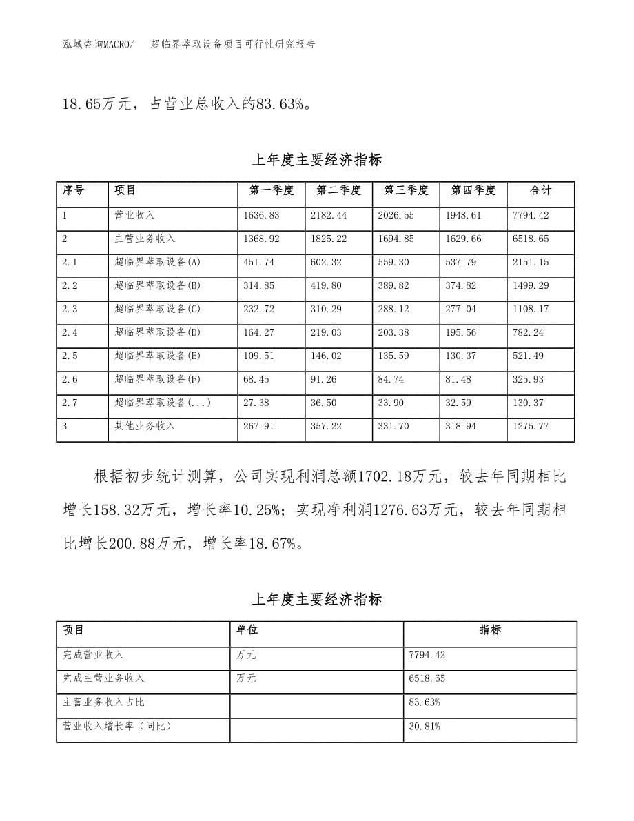 超临界萃取设备项目可行性研究报告word可编辑（总投资8000万元）.docx_第5页