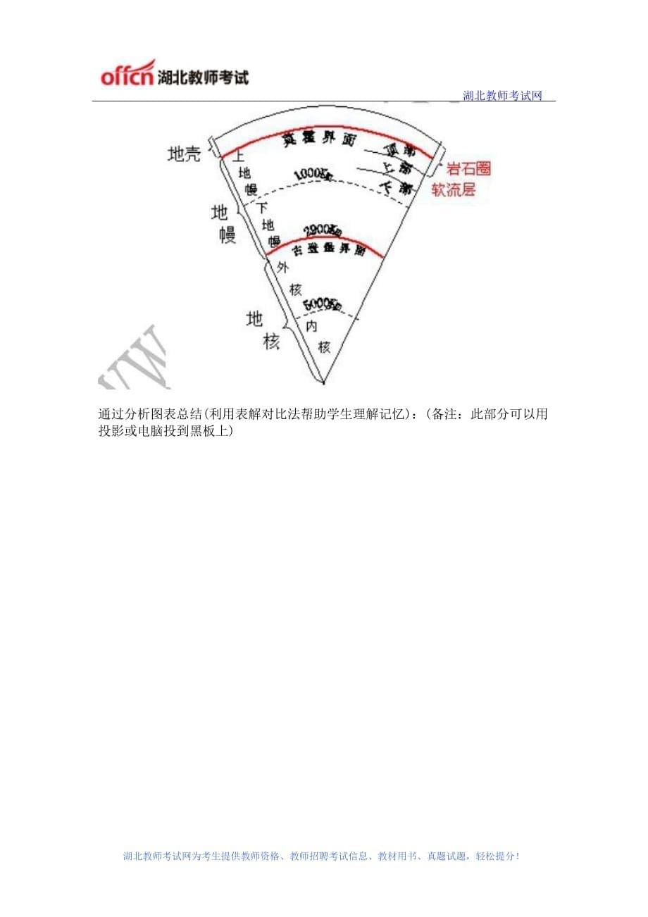 2016年湖北教师招聘说课指导：《地球的圈层结构》说课稿_第5页