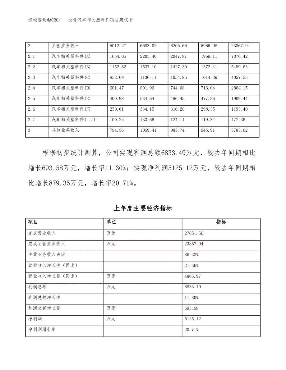 投资汽车相关塑料件项目建议书.docx_第2页