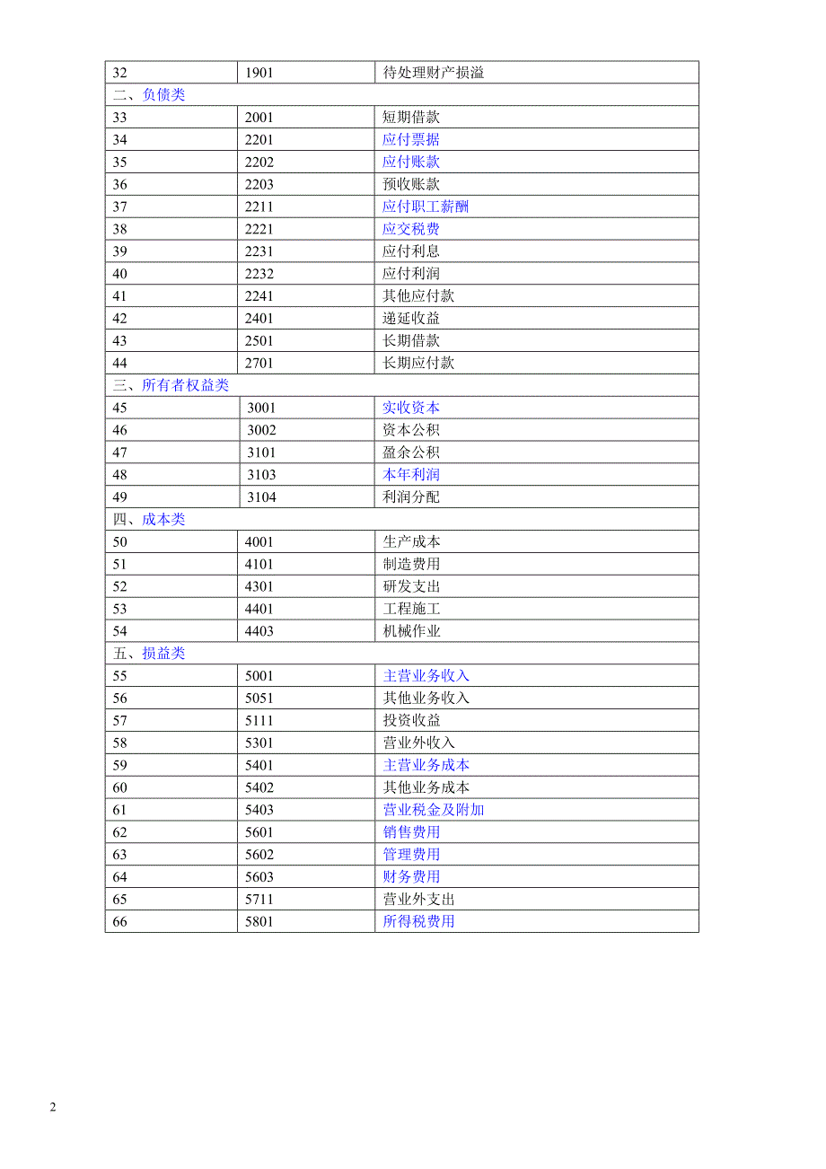 2013小企业会计准则-会计科目-主要账务处理和财务报表.doc_第2页