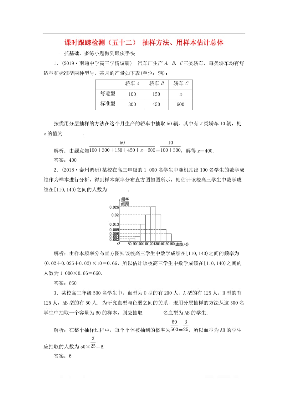 江苏专版2020版高考数学一轮复习课时跟踪检测五十二抽样方法用样本估计总体文_第1页