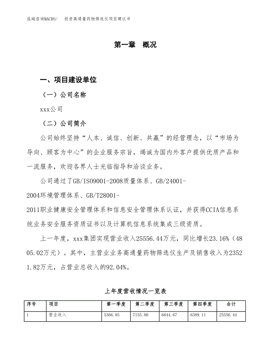 投资高通量药物筛选仪项目建议书.docx_第1页