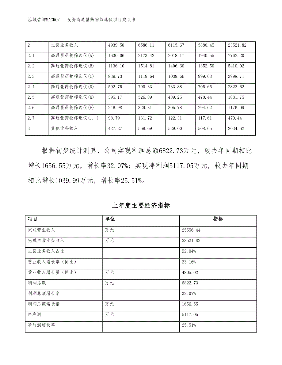 投资高通量药物筛选仪项目建议书.docx_第2页