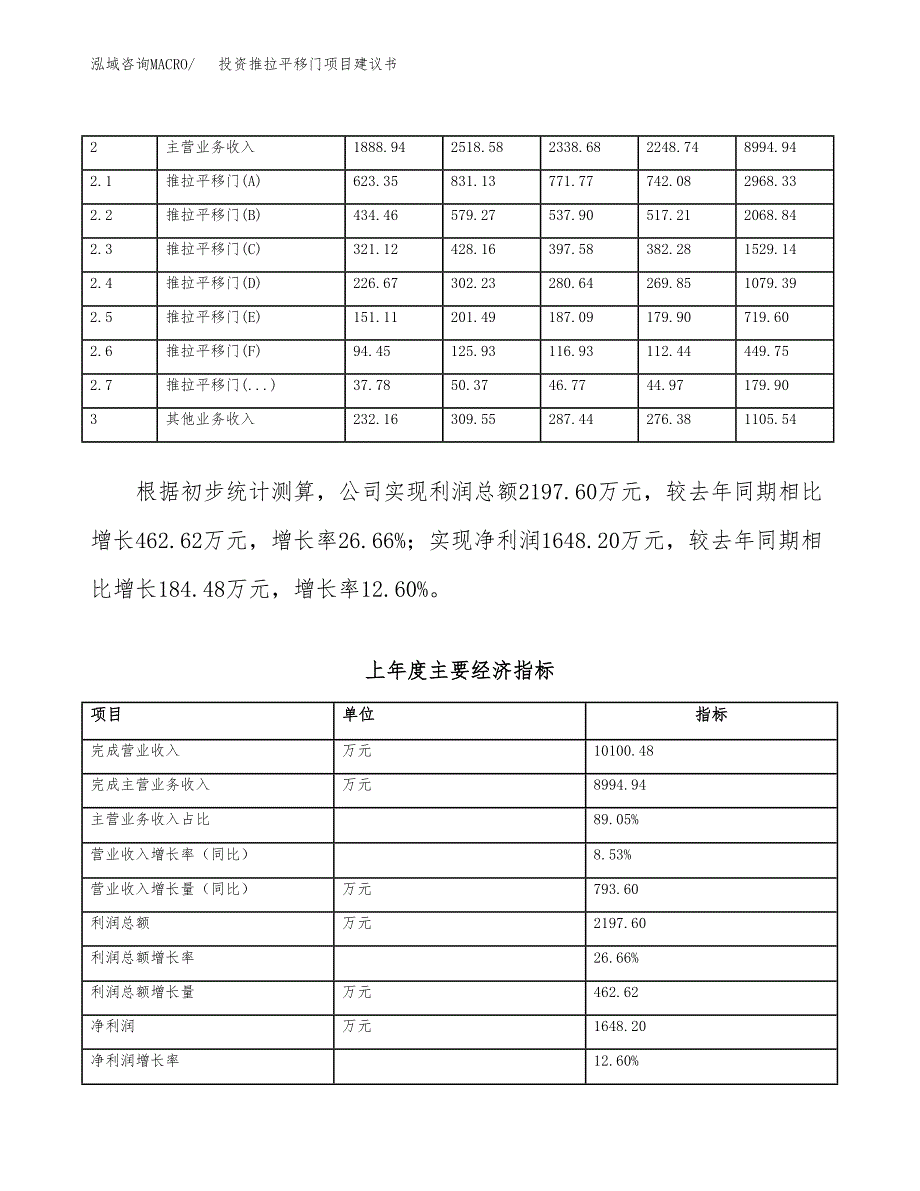 投资推拉平移门项目建议书.docx_第2页