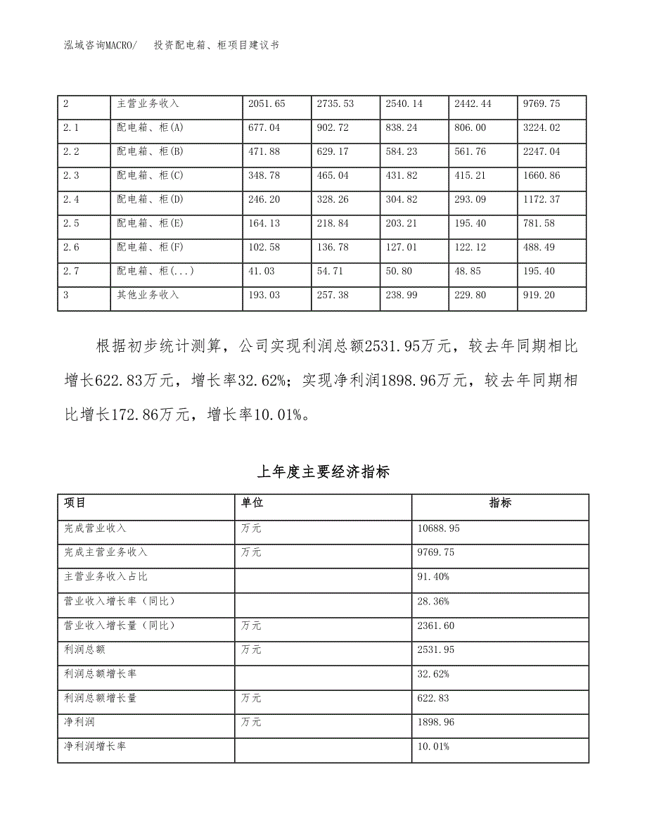 投资配电箱、柜项目建议书.docx_第2页