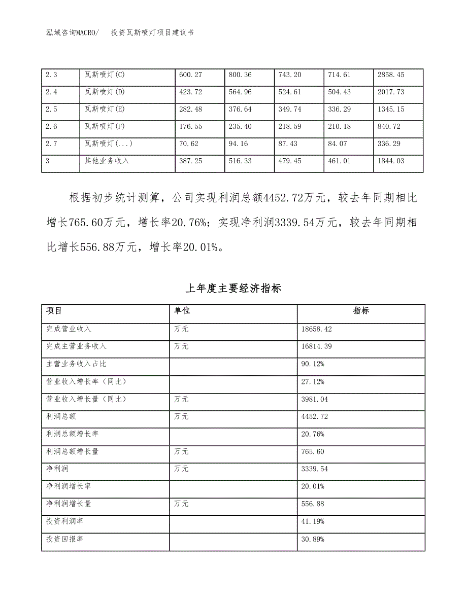 投资瓦斯喷灯项目建议书.docx_第2页