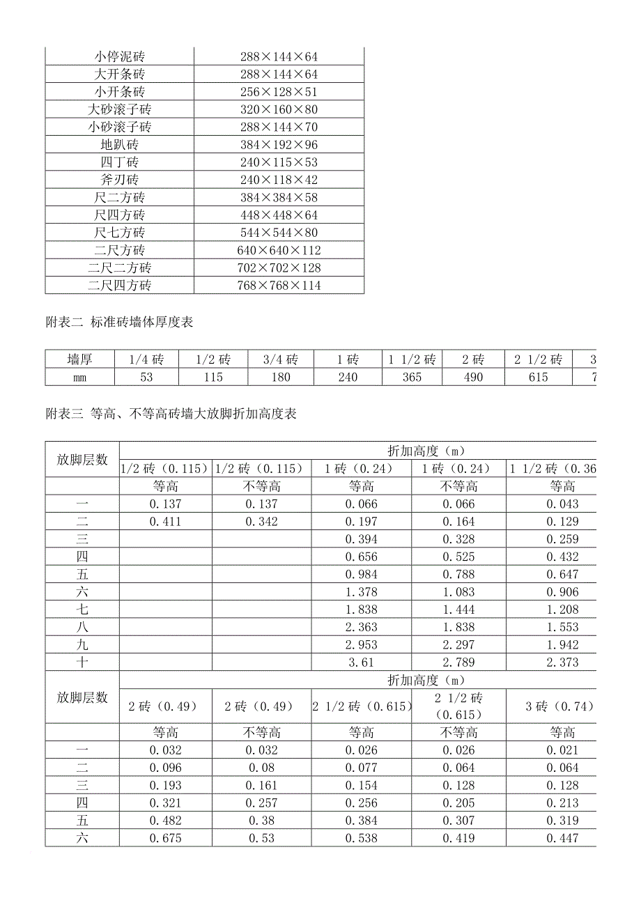 2012年定额仿古建筑工程计算规则.doc_第4页