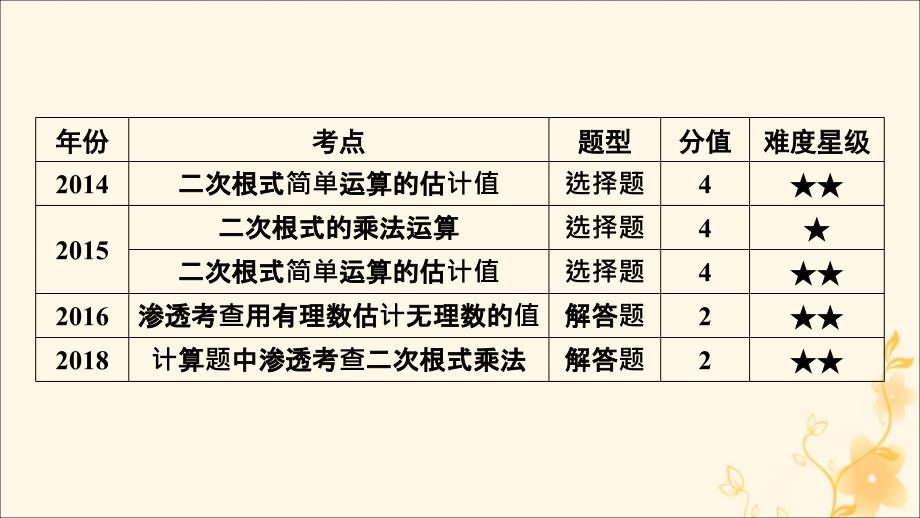 安徽省2019中考数学决胜一轮复习 第1章 数与式 第4节 二次根式课件_第3页