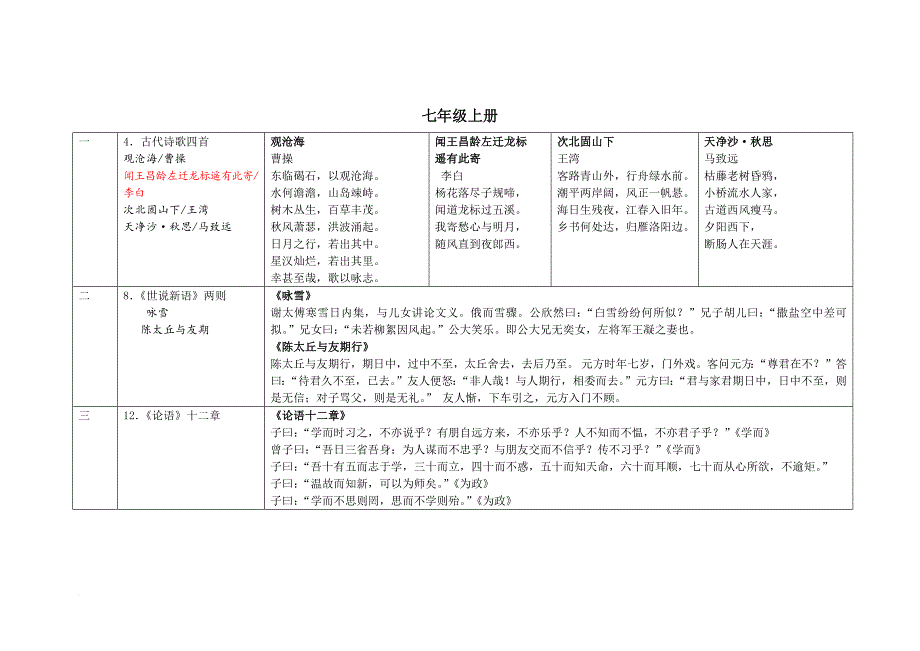 2016版初中语文教材(古诗文背诵专项)_第1页