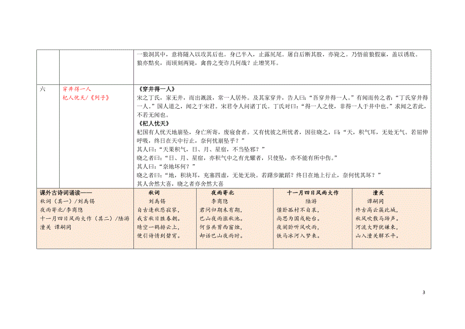 2016版初中语文教材(古诗文背诵专项)_第3页