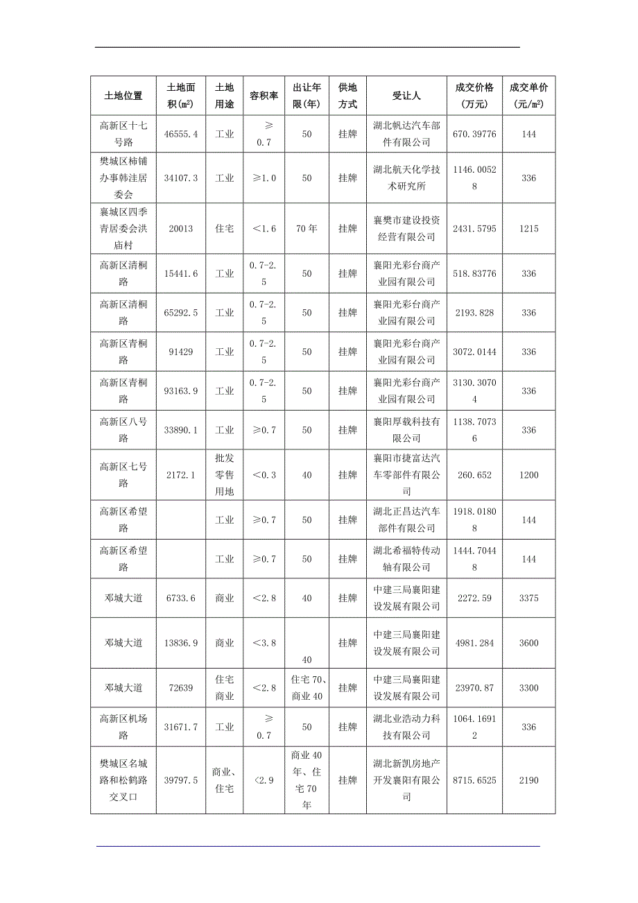 201401房地产研究报告_第3页