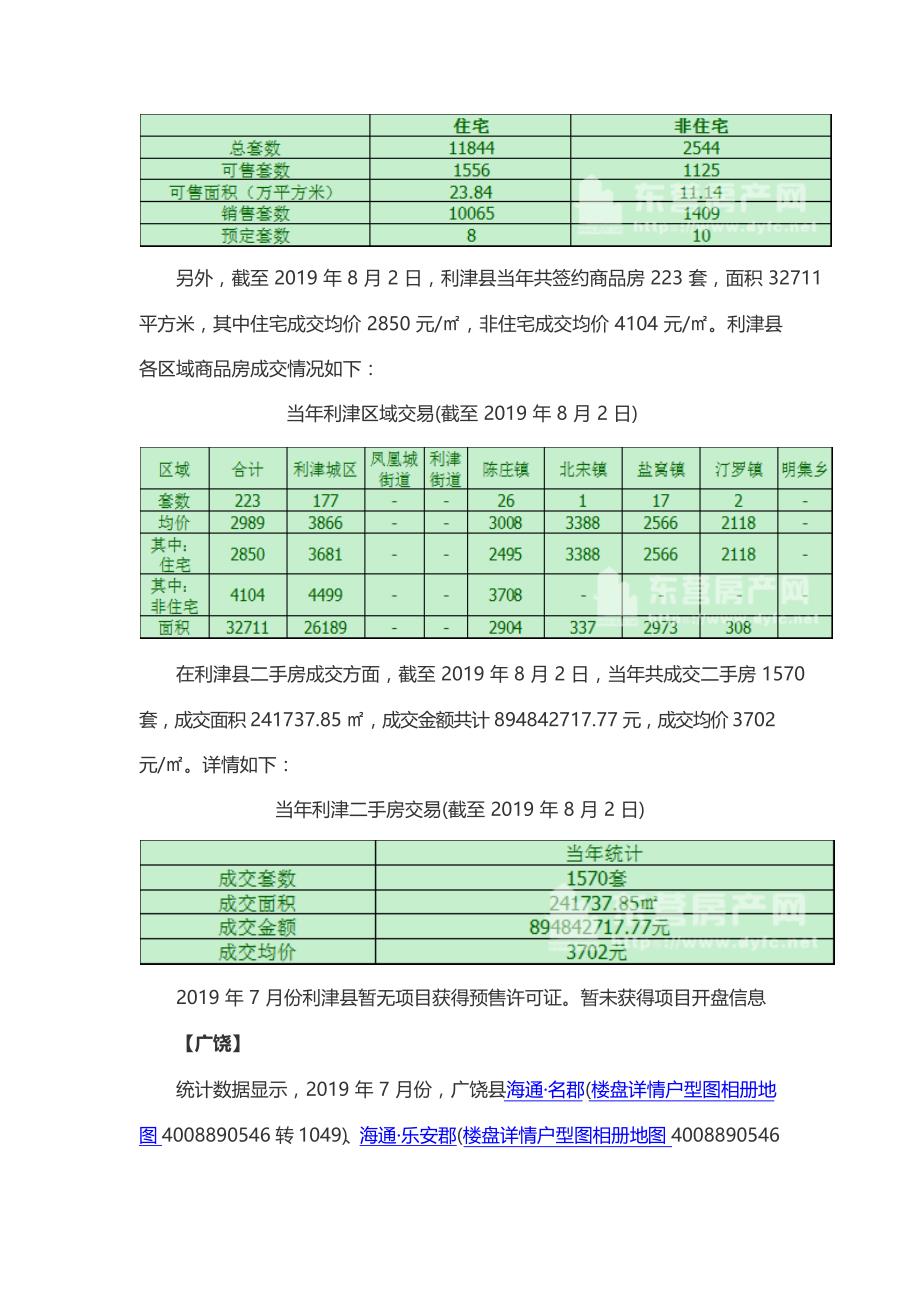 2019年7月东营地产月报_第3页