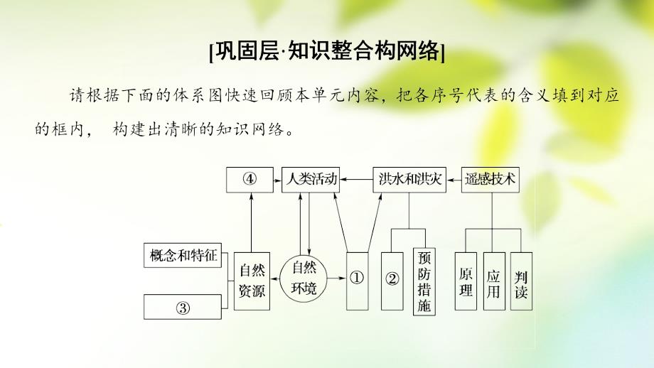 2018秋高中地理 第4单元 从人地关系看资源与环境 单元分层突破同步课件 鲁教版必修1_第2页