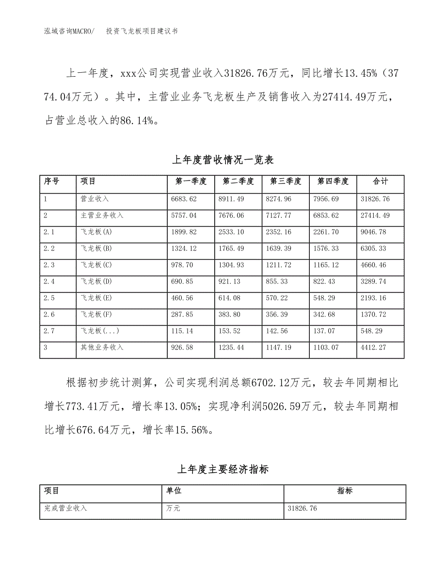 投资飞龙板项目建议书.docx_第2页