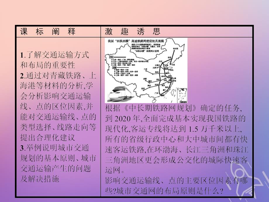 2019-2020学年高中地理 第四单元 人类活动的地域联系 4.2 交通运输布局课件 鲁教版必修2_第2页