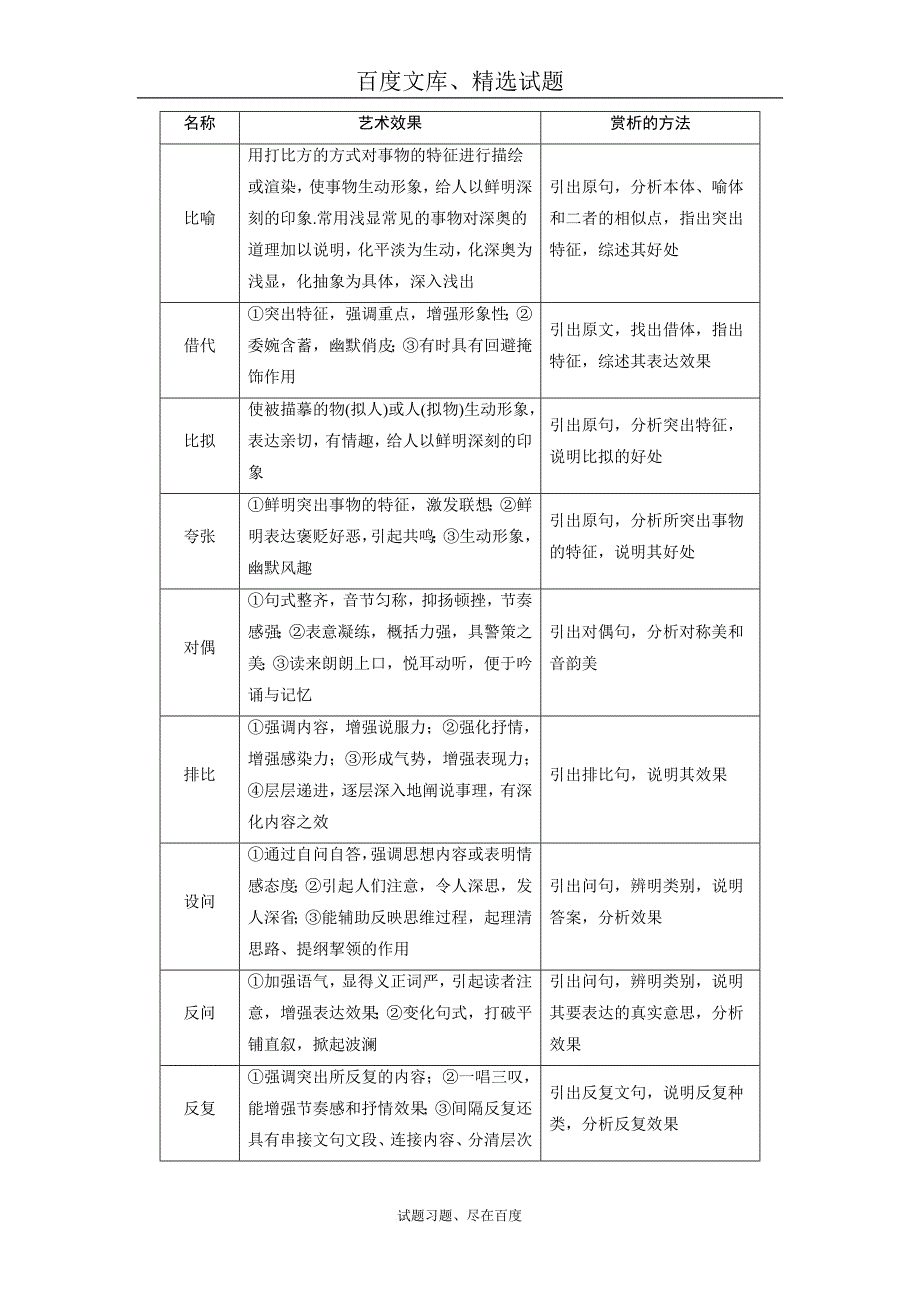 2018年高考语文一轮复习文档：第3部分专题2散文阅读考点4鉴赏艺术技巧_第3页