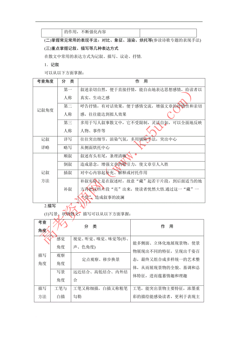 2018年高考语文一轮复习文档：第3部分专题2散文阅读考点4鉴赏艺术技巧_第4页